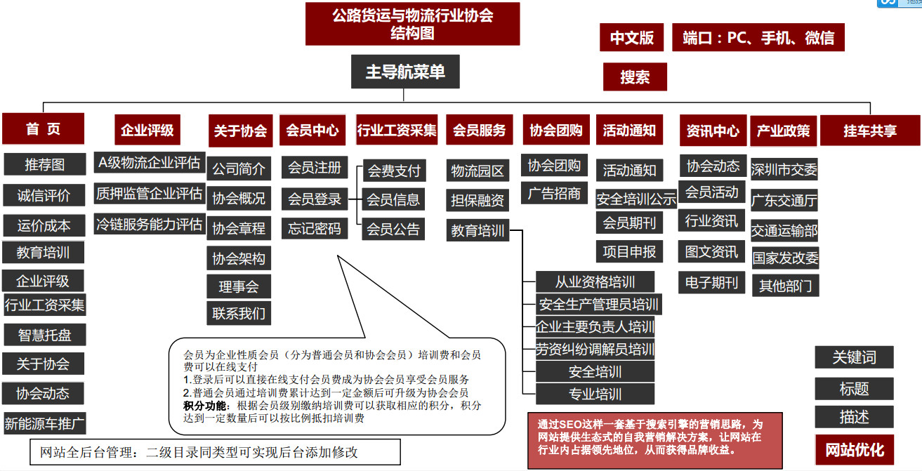 公路協(xié)會網站中標案例